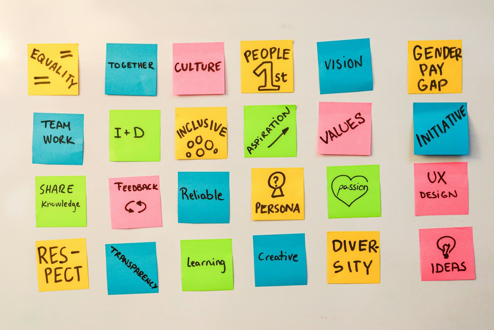 Whiteboard with sticky notes organized by category, part of learning how to categorize transactions in QuickBooks
